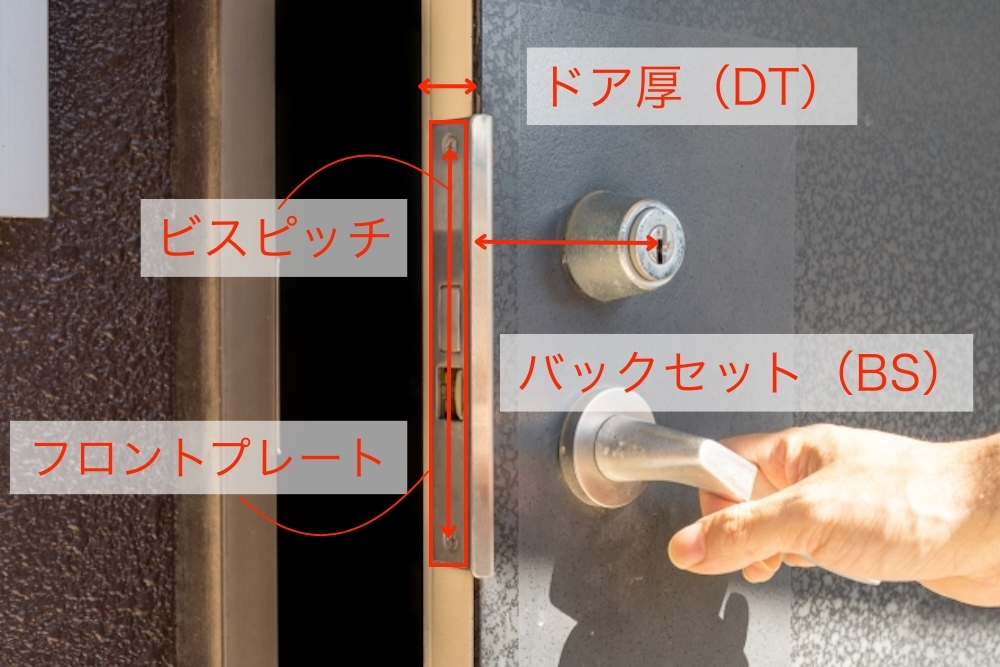 計測する箇所