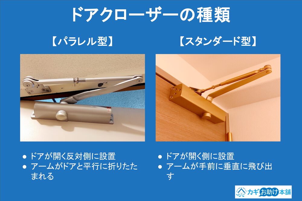 ドアクローザーの種類